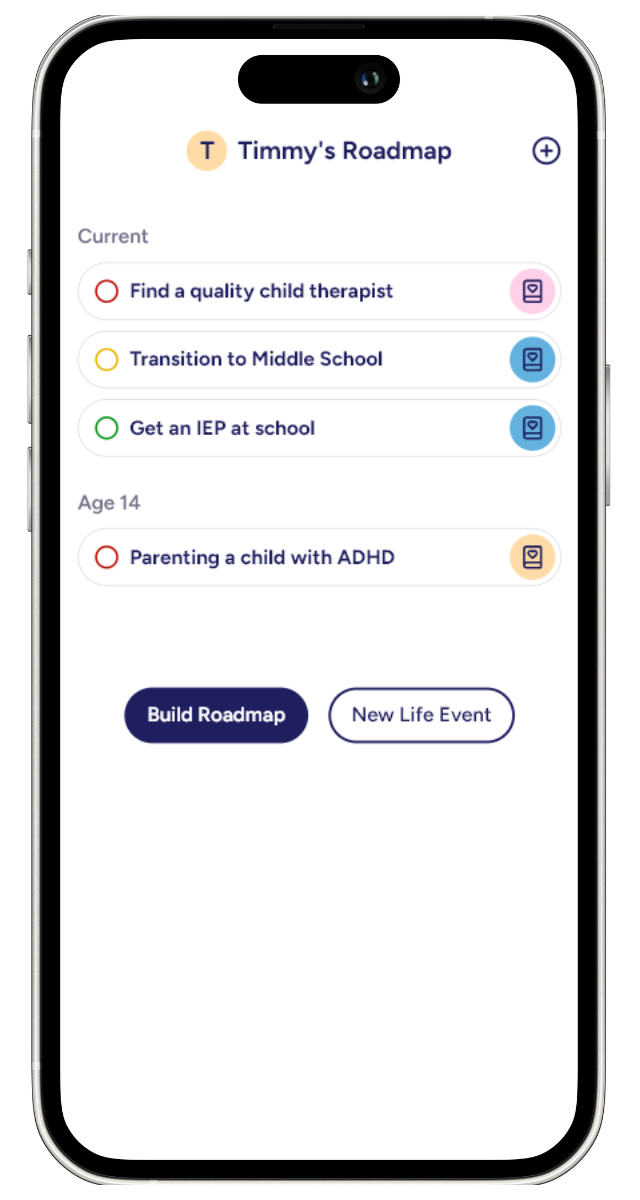 Care Map
